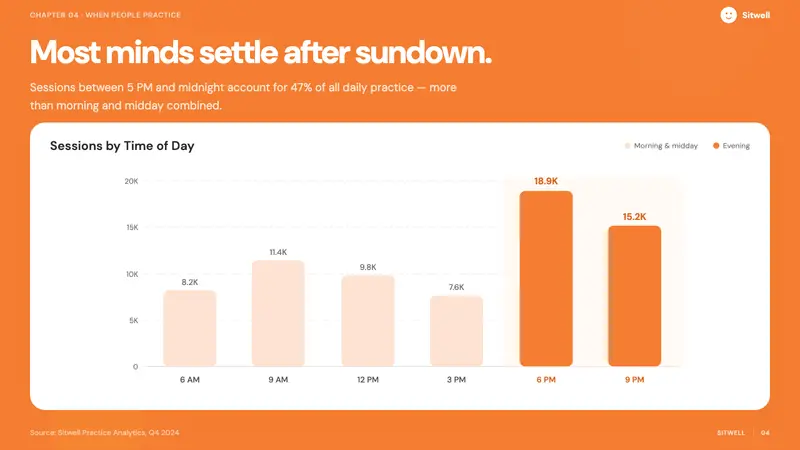 Headspace Orange Meditation — Slides · data