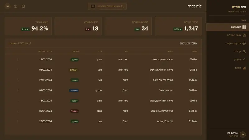 Hebrew STaM Scroll — Web · dashboard