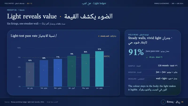 Hebron Glass — Slides · data
