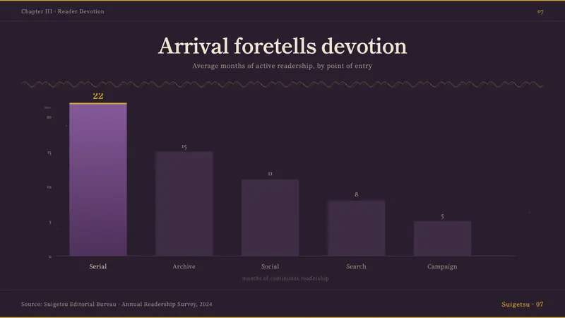 Heian Genji Scroll — Slides · data