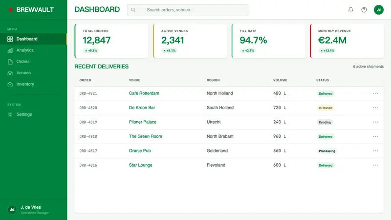 Heineken — Web · dashboard