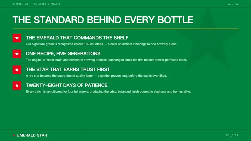 Heineken — Slides · content