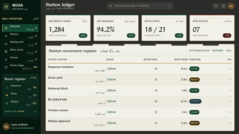 Hejaz Railway Signage — Web · dashboard