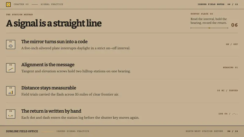 Heliograph Signalling — Slides · content