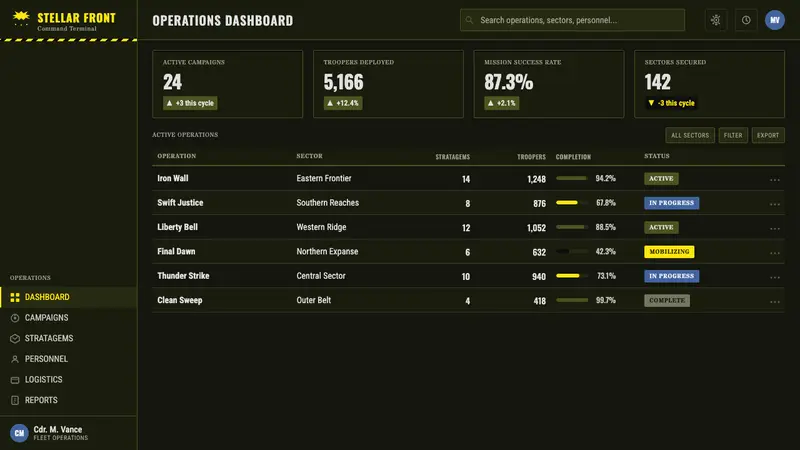 Helldivers (Super Earth) — Web · dashboard