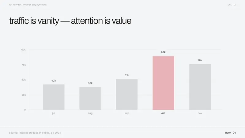 Helmut Lang Minimalism — Slides · data