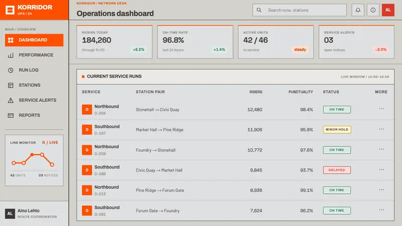 Helsinki Metro Orange — Web · dashboard