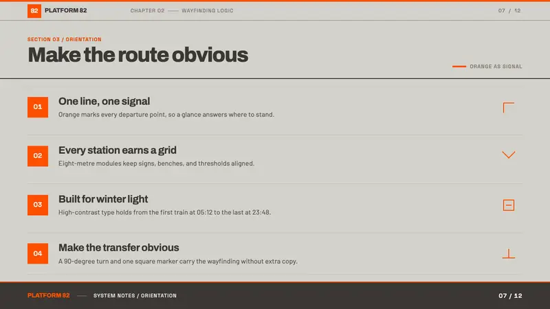 Helsinki Metro Orange — Slides · content