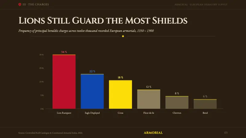 Heraldic Blazon — Slides · data