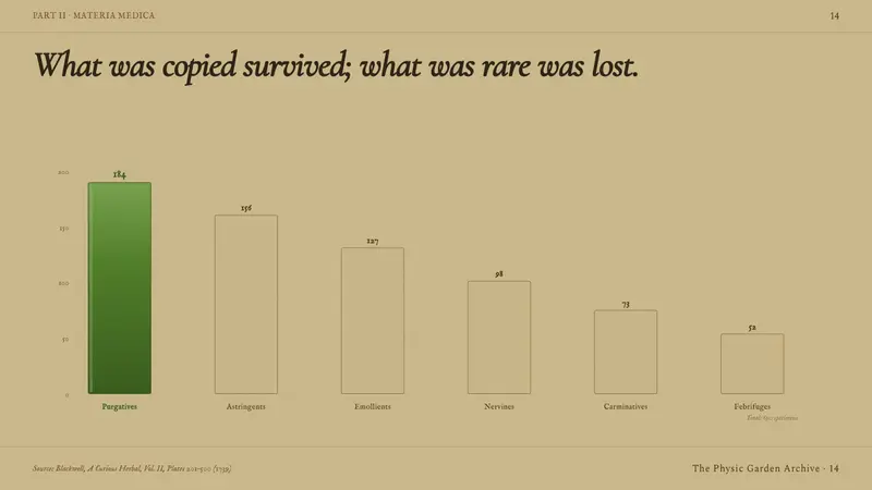 Herbal Pharmacopoeia — Slides · data