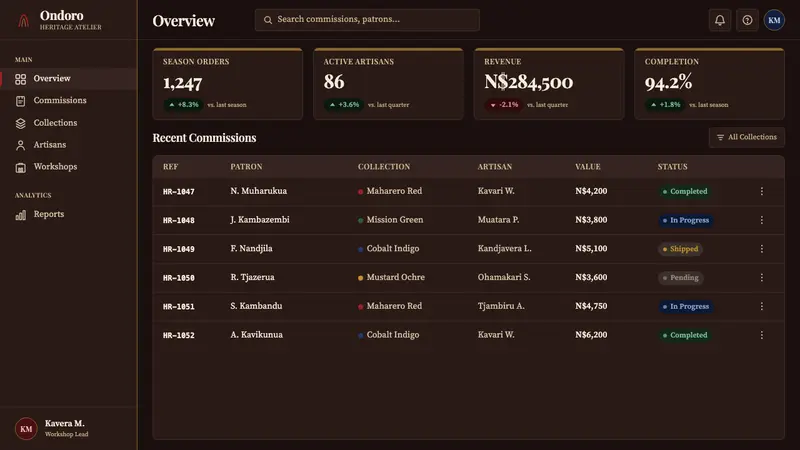Herero Victorian Dress (Namibia) — Web · dashboard