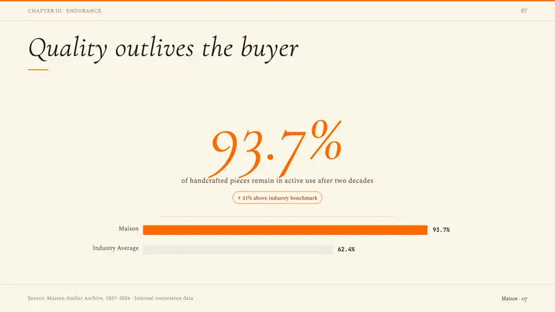 Hermès — Slides · data