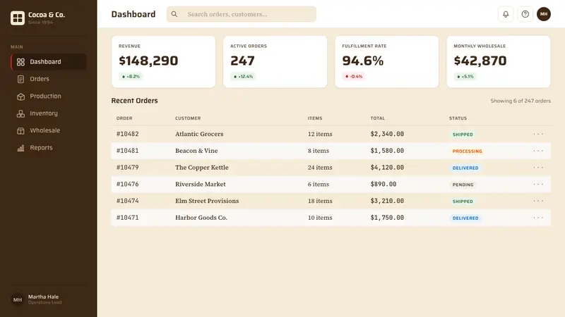 Hershey's Chocolate Brown (1894) — Web · dashboard