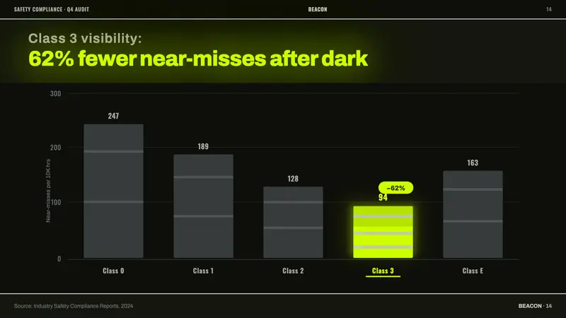 Hi-Vis Safety Vest — Slides · data