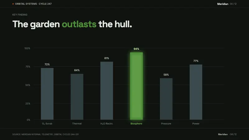 High Life (2018) — Slides · data