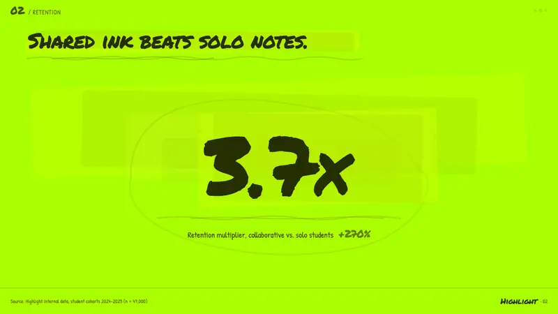 Fluorescent Highlighter — Slides · data