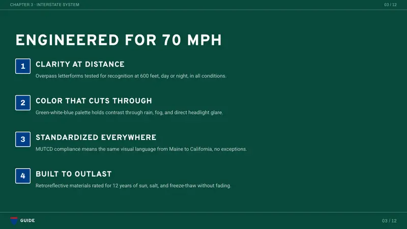Interstate Highway Shield — Slides · content