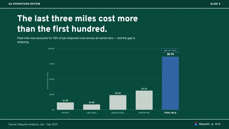 Interstate Highway Shield — Slides · data