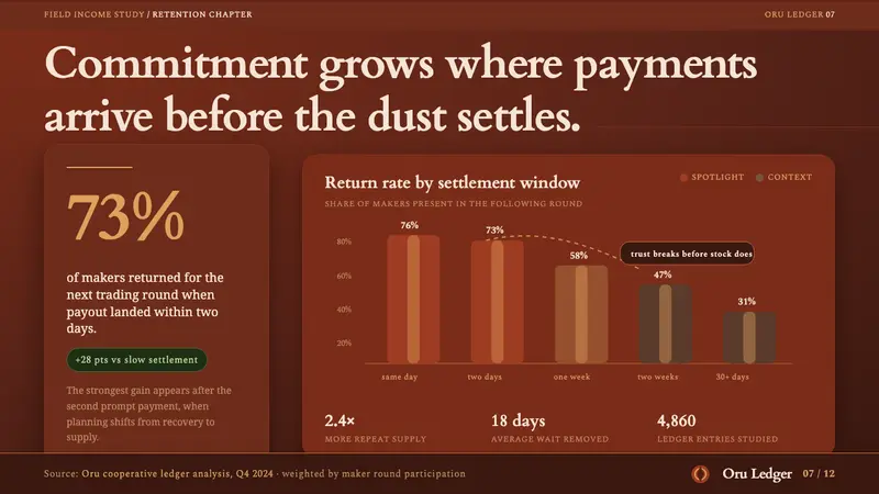 Himba Otjize Ochre Namibia — Slides · data