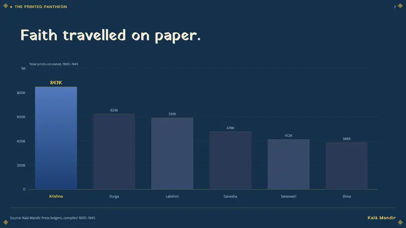 Hindu Pantheon Bazaar Print — Slides · data