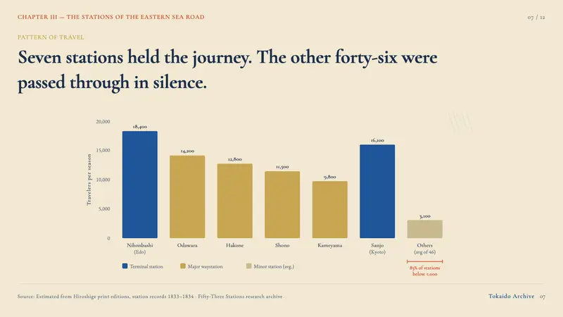 Hiroshige — Tokaido Road — Slides · data
