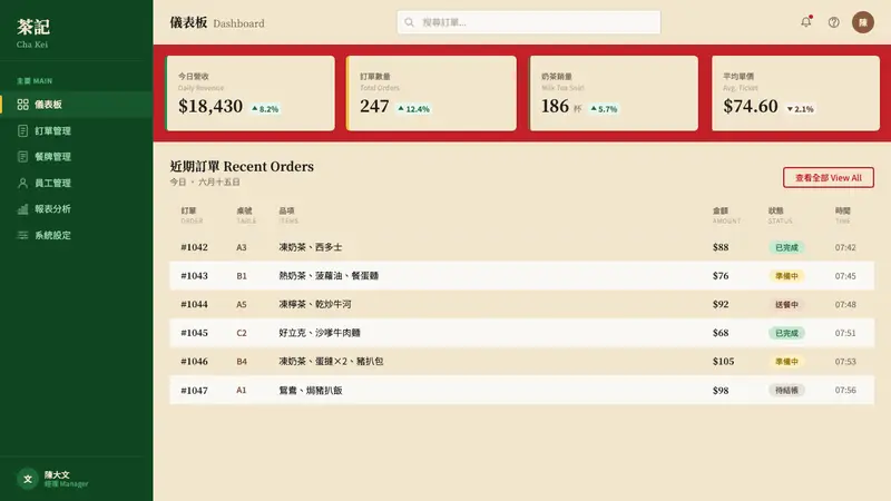 Hong Kong Cha Chaan Teng — Web · dashboard