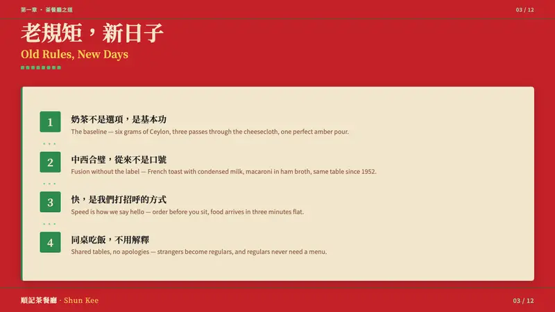 Hong Kong Cha Chaan Teng — Slides · content