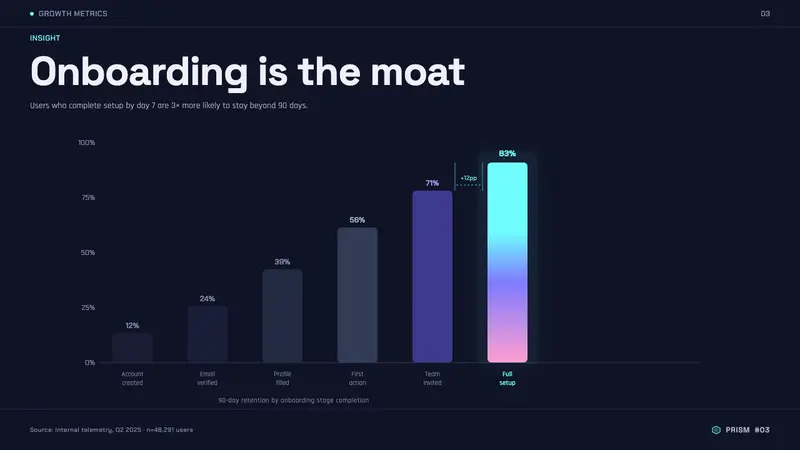 Holographic Iridescent — Slides · data