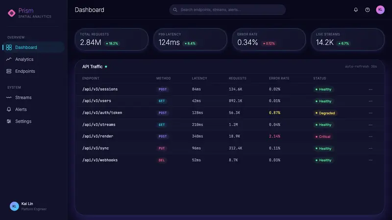 Holographic UI 2040 — Web · dashboard