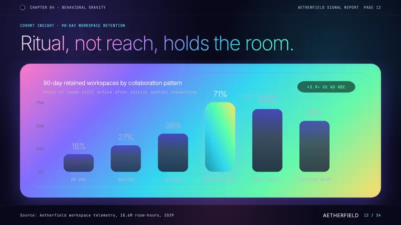 Holographic UI 2040 — Slides · data