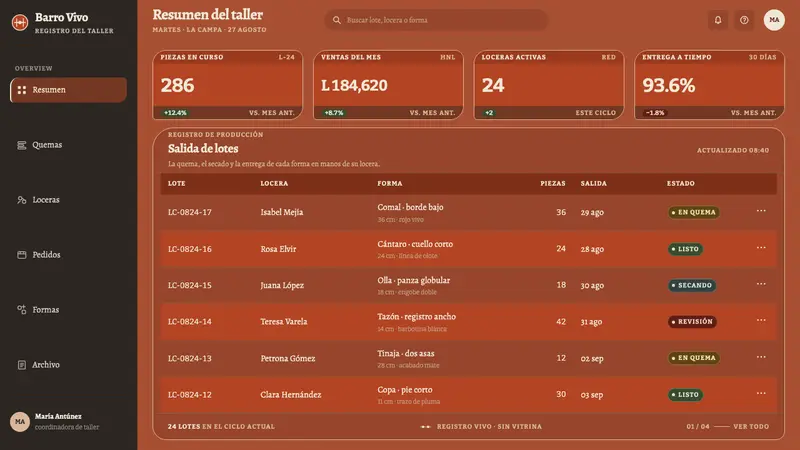 Lenca Pottery — Web · dashboard