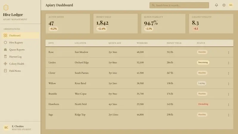 Honeybee Anatomy Plate — Web · dashboard