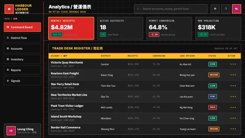 Hong Kong Handover 1997 Poster — Web · dashboard