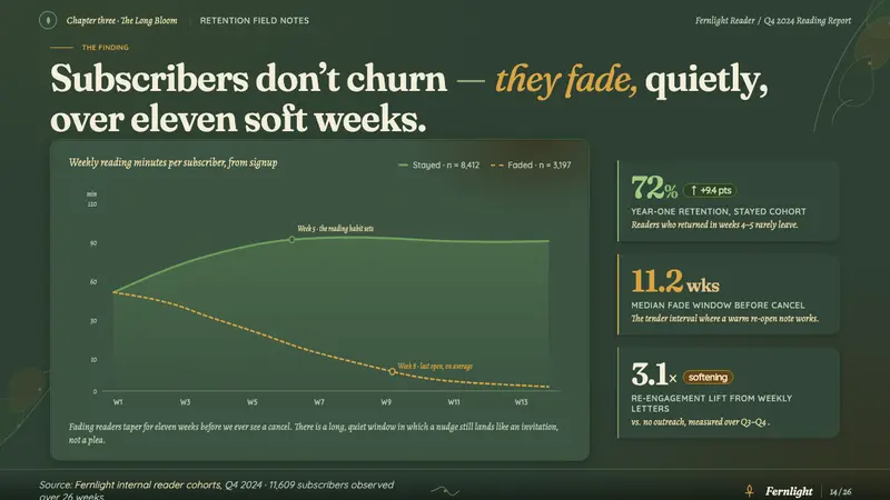 Hopepunk — Slides · data