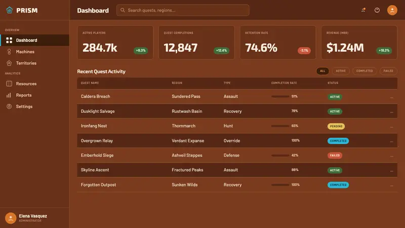 Horizon Zero Dawn — Web · dashboard
