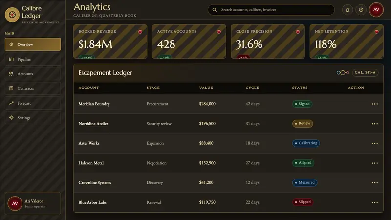 Watch Movement — Web · dashboard
