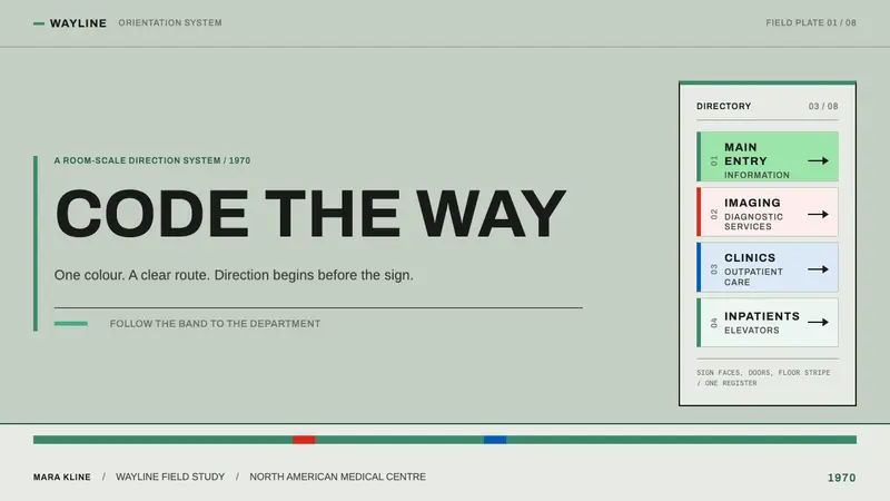 Hospital Wayfinding 1970 — Slides · cover
