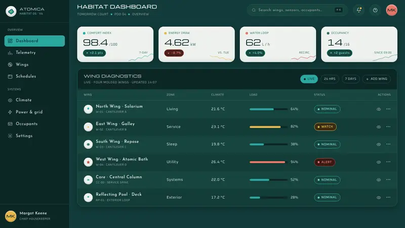 Monsanto House of the Future — Web · dashboard