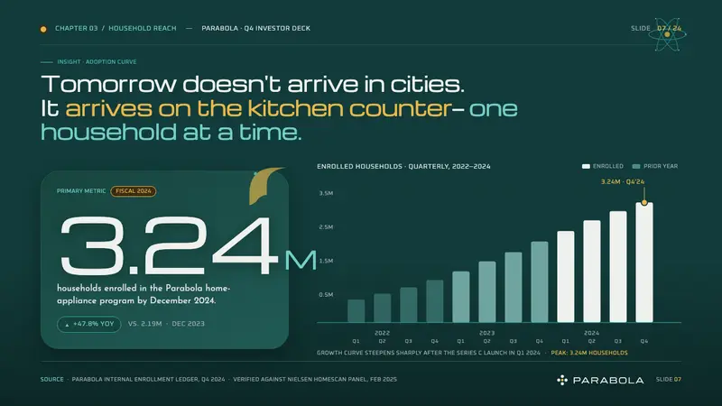 Monsanto House of the Future — Slides · data
