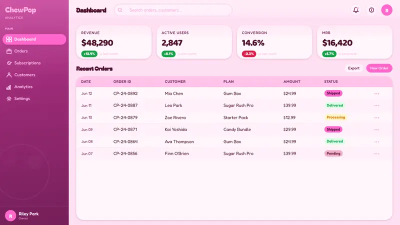 Watermelon Bubblegum Pink — Web · dashboard