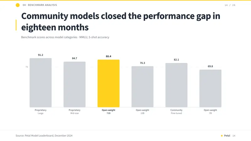 Hugging Face Emoji-Yellow — Slides · data