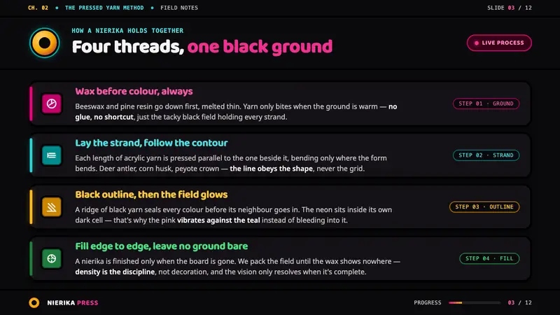 Huichol Yarn Nierika — Slides · content