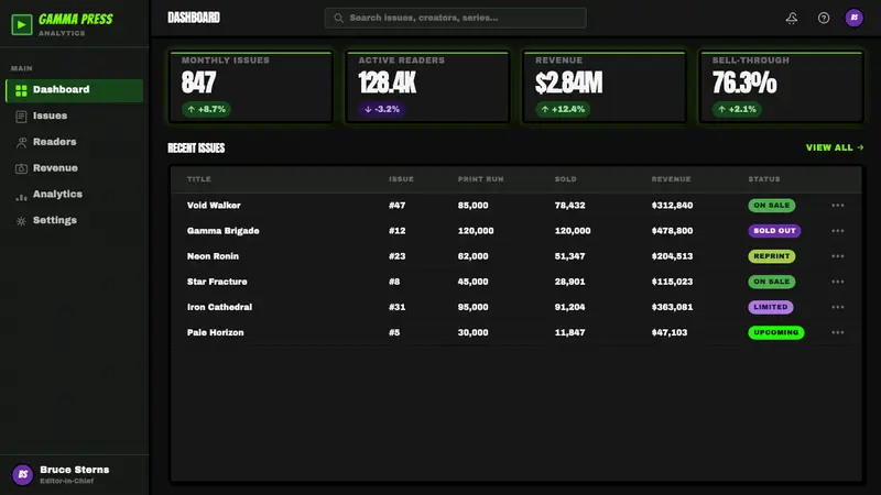Hulk Gamma Green — Web · dashboard