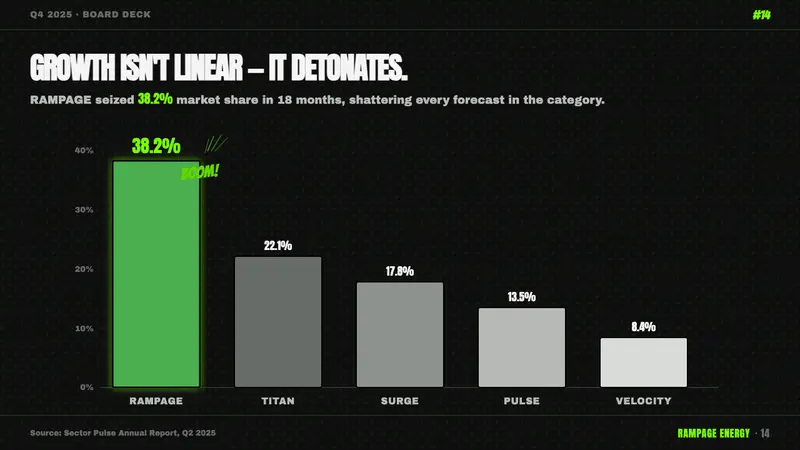 Hulk Gamma Green — Slides · data