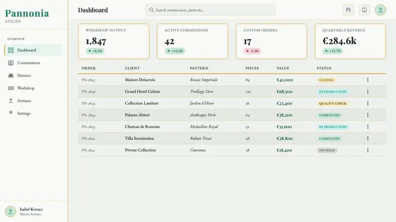 Herend Porcelain — Web · dashboard