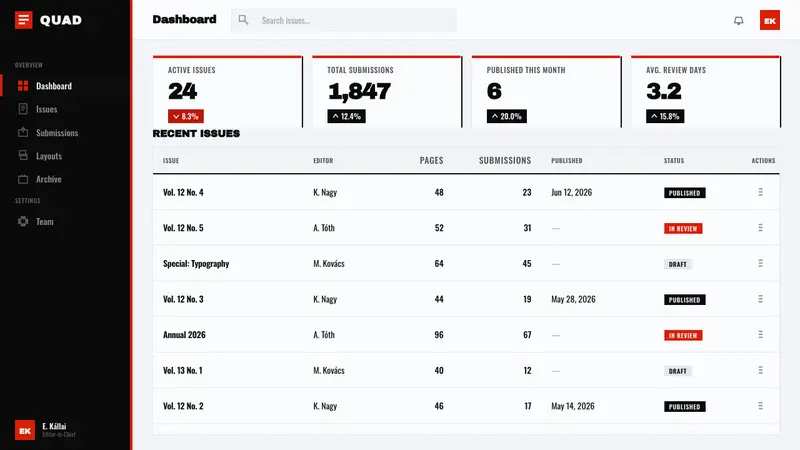 Lajos Kassák MA Constructivism — Web · dashboard