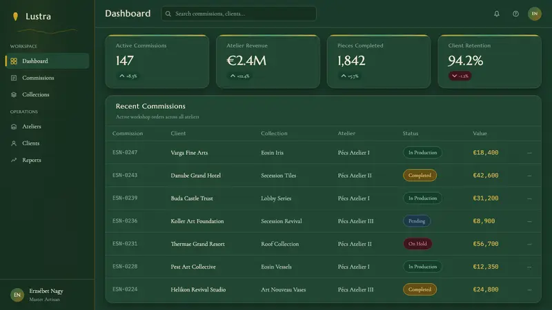 Zsolnay Eosin Ceramics — Web · dashboard
