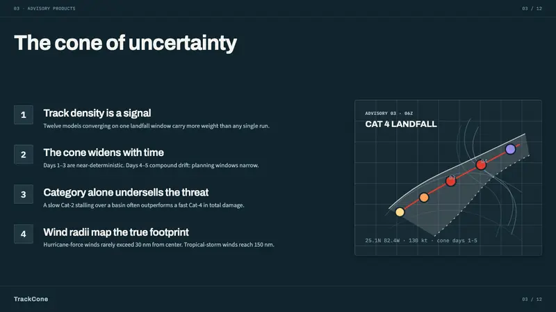 Hurricane Track Chart — Slides · content