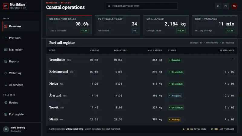 Hurtigruten Coastal Express — Web · dashboard