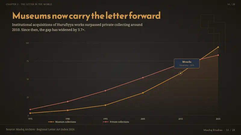Hurufiyya Letter Art — Slides · data